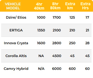 taxi on call - price list