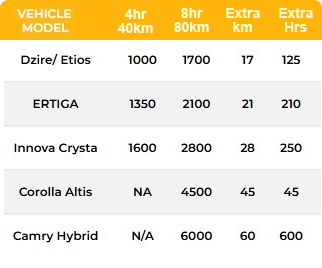 taxi on call - price list